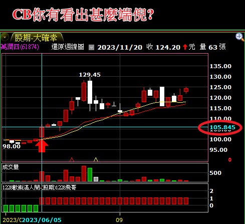 飛哥CB偷吃步!