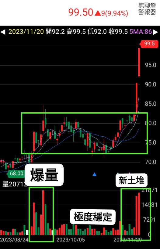 神基 主力如何把賣壓消化掉？