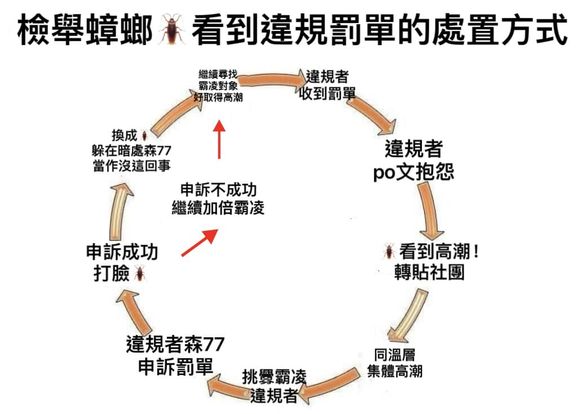 翻轉大高雄交通違規