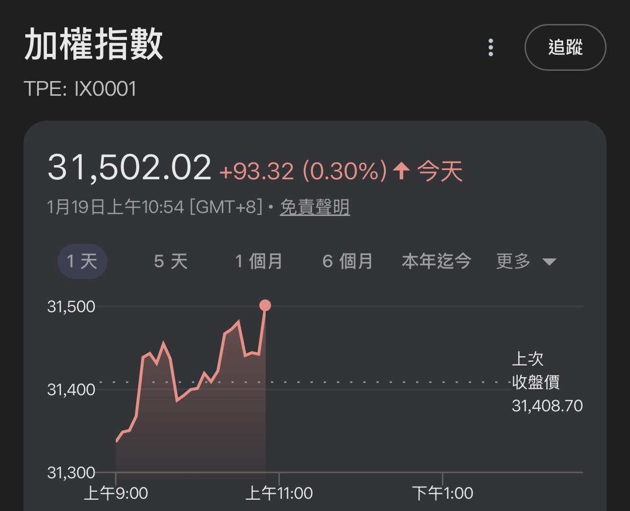 我今天抱著記憶體，台股居然直接翻紅創歷史新高！
