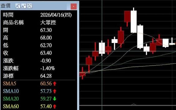 顧X投顧李X嶔別再炫耀去年戰績!今年會員跟單CPO每檔大賠,說詞前後矛盾難道不用道歉嗎?