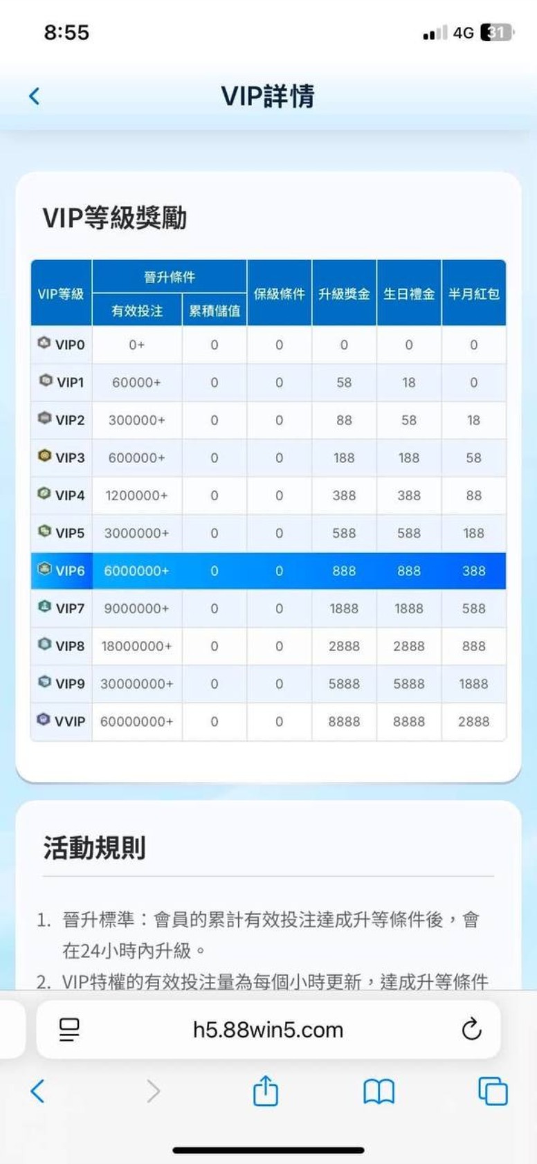 靠北88WIN!VIP 6 每月紅包直接被吞,客服爛藉口黑箱操作太離譜